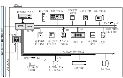 酒店客房(圖1)